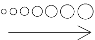 Figure 2 shows circles of different sizes.  Each circle represents a facility.  The size of the circle represents the total pounds of air emissions (fugitive + stack) for that facility during the current map year.  Each increase in size represents an order of magnitude increase in total pounds.